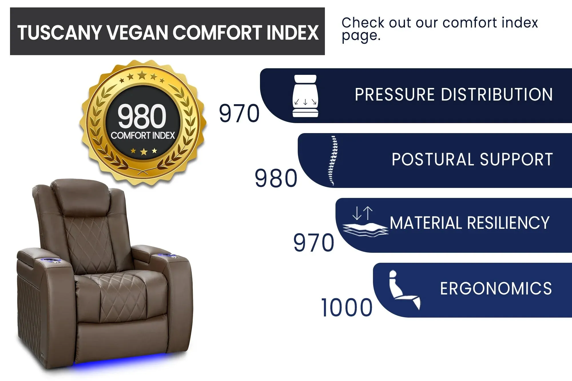 Valencia Tuscany Vegan Leather Home Theater Seating Row of 3 Loveseat Right, Deep Indigo